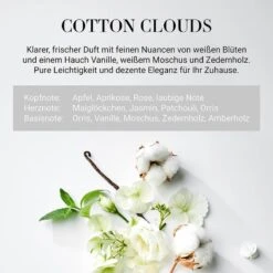 Parfum D’intérieur COTTON CLOUDS -Produits Menagers 1000339377 230822 090 DETAILS P000000001000339377